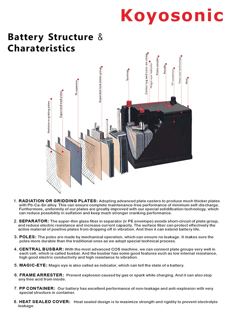 70ah 12V Battery Small Starting Lead Calcium Battery 65ah Lithium Battery