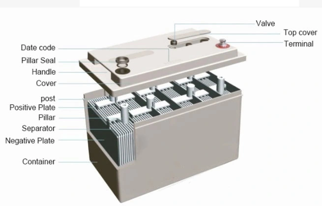 6V/ 245ah Dry Storage Deep Cycle Battery Dry Battery, High Temperature Deep Cycle Golf Cart Tool Car EV Lead Acid Battery